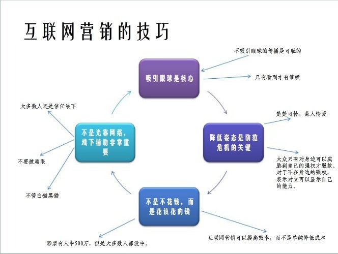 大连网站推广外包 大连网站排名推广