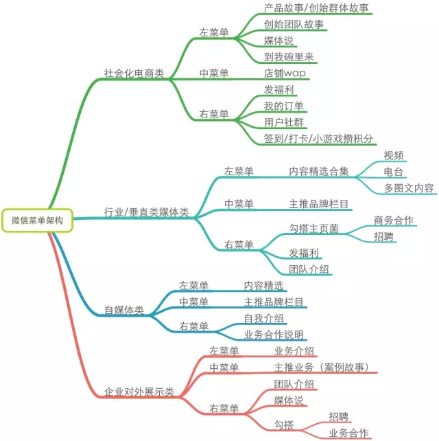 一个好的微信运营胜过100个销售人员微信运营深度剖析 一个好的微信运营胜过100个销售人员微信运营深度剖析