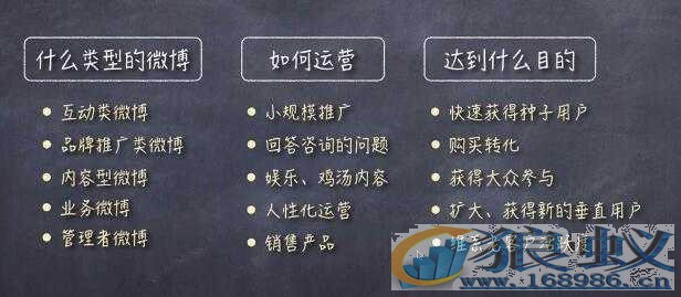 怎么才能做好微博营销? 怎么才能做好微博营销?
