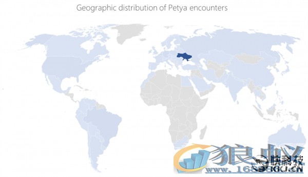 微软Petya勒索病毒背后真相只感染了 2 万台电脑