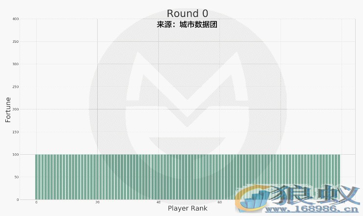 如果35岁破产，还有多大可能逆袭？