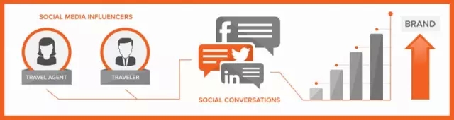 大V拥有强大的舆论影响力_品牌如何才能搞定他们为我所用 大V拥有强大的舆论影响力_品牌如何才能搞定他们为我所用