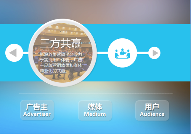 新浪刘风华新浪推广平台如何将ROI做到1:1