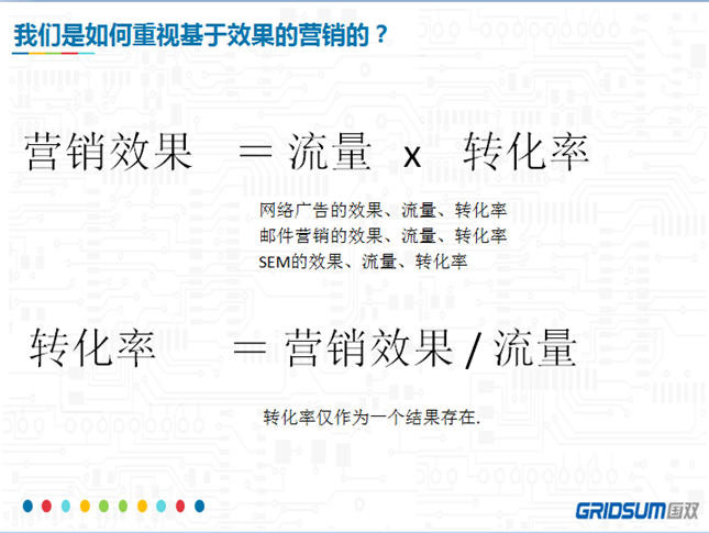 国双科技王晓群用乘法思维看效果营销