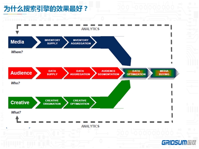 国双科技王晓群用乘法思维看效果营销
