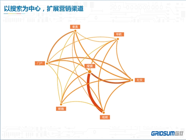 国双科技王晓群用乘法思维看效果营销
