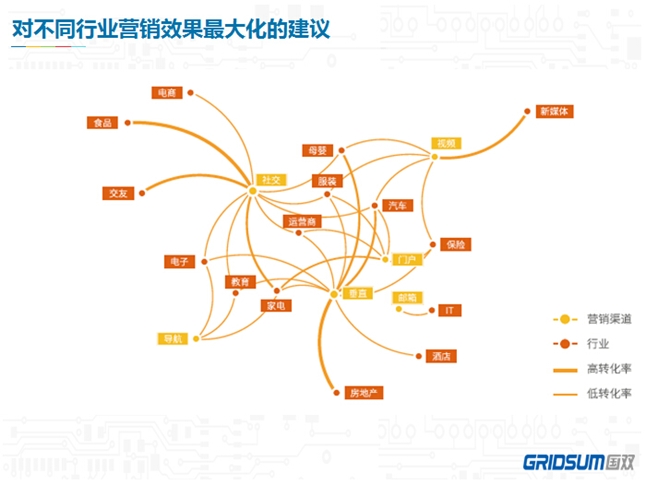 国双科技王晓群用乘法思维看效果营销