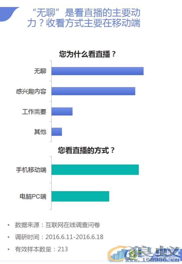 狼蚁用“事件+明星”直播，创下300万观众？