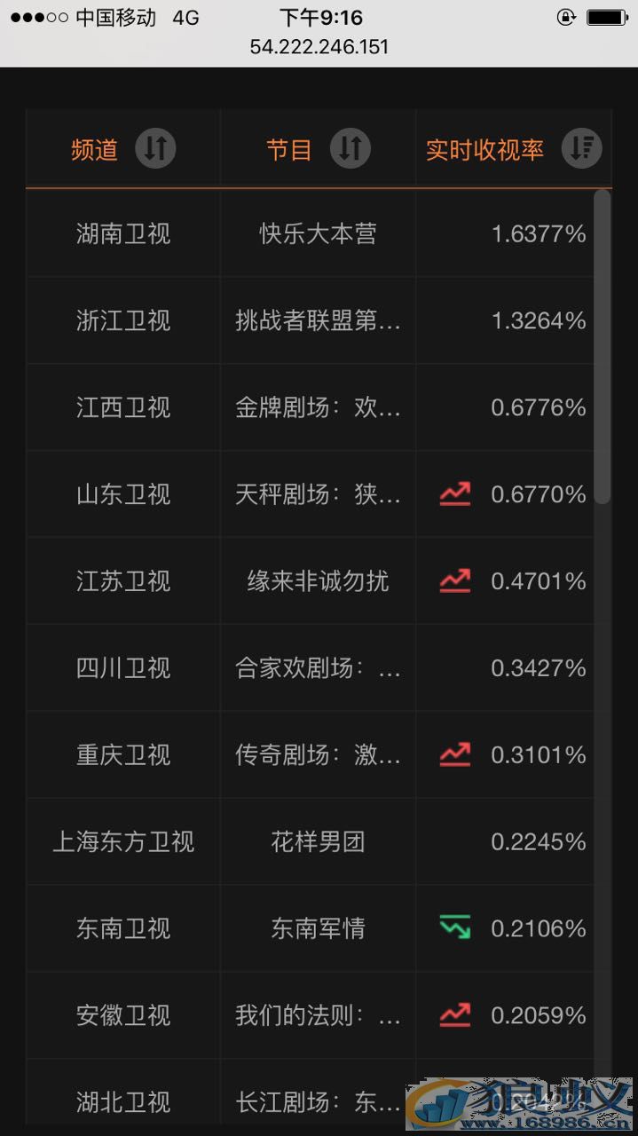 广告主对综艺“上瘾”《挑战者联盟》用数据霸屏