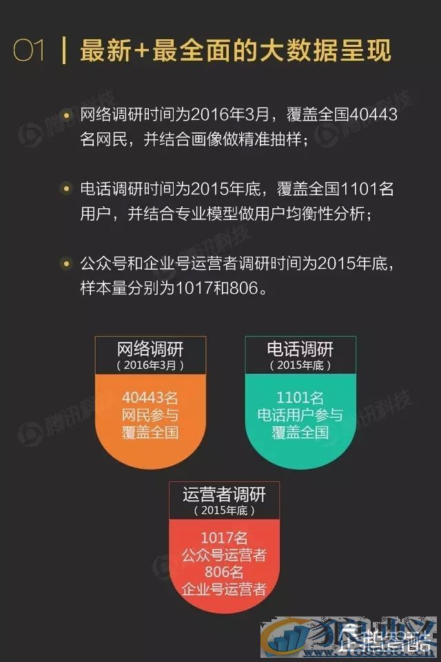 微信影响力报告转发到朋友圈的内容关注度不高！