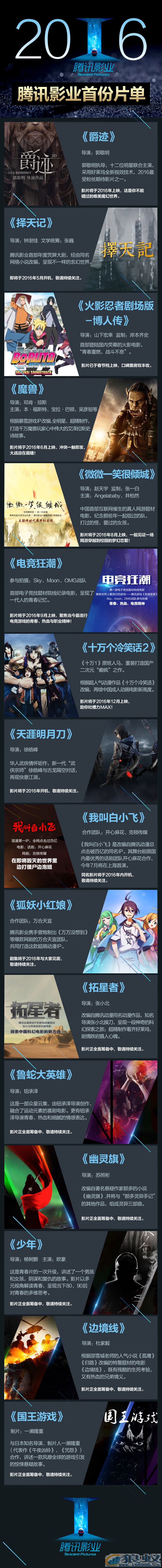 图解腾讯影业泛娱乐携同仁探索电影新可能