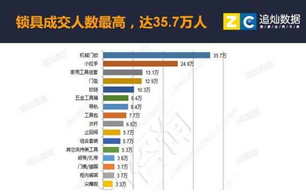企业网站建设收费