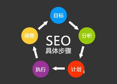 SEO排名网站优化方法大全(十大有效方法助你提升网站排名) SEO排名网站优化方法大全(十大有效方法助你提升网站排名)