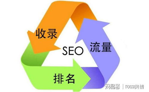 seo常规思路（SEO优化员）