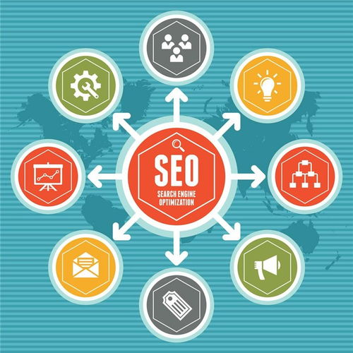 如何进行网站SEO优化关键词(让您的网站排名更好) 如何进行网站SEO优化关键词(让您的网站排名更好)