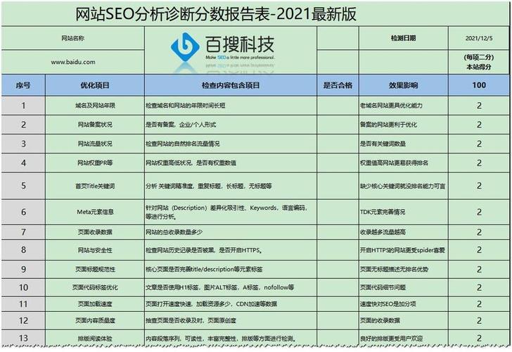 网站SEO优化的重要性（提升排名轻松实现）