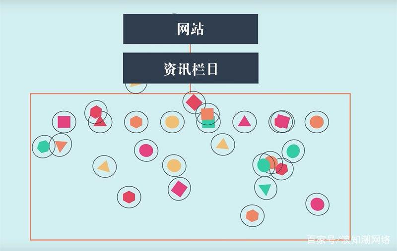 文章原创影响seo的关键(图片seo的几条建议) 文章原创影响seo的关键(图片seo的几条建议)